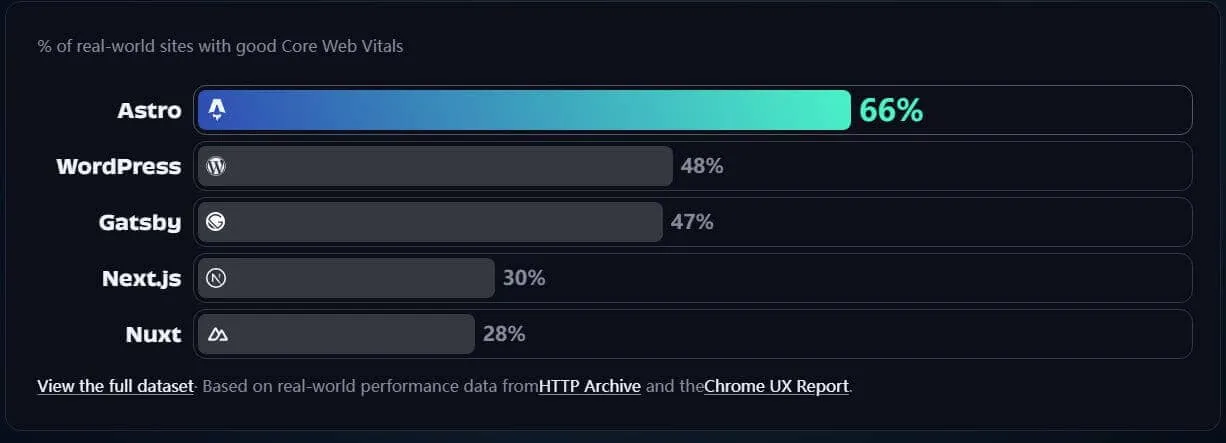 小白使用 1Panel + Docker 部署 Astro 主题博客全过程